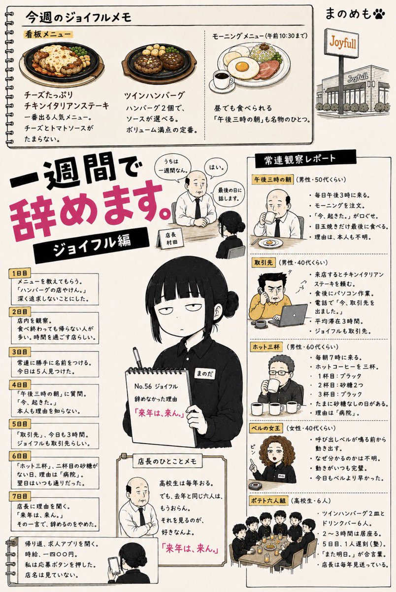 manomemo17's tweet photo. 店長へ。
今回のレポート、机に置いておきます。
一週間、ありがとうございました。

#一週間で辞めます #ジョイフル #まのめも #note #創作 #短編小説 https://t.co/DRJzjjCRbW