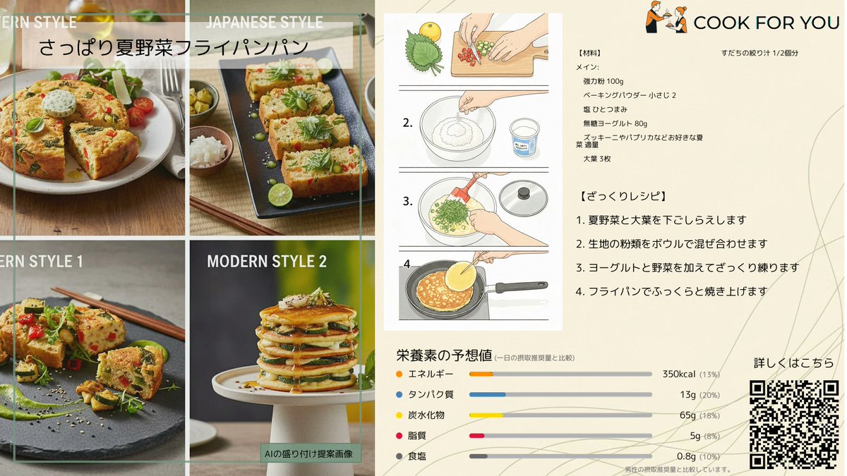 CookForYou_jp's tweet photo. 【今日を特別にする一皿】
発酵いらず!超時短10分で焼ける「さっぱり夏野菜フライパンパン」
イースト不要!フライパンで焼くだけの簡単パンで、野菜も一緒に摂れて夏バテ対策にも◎✨
#CookForYou #料理好きな人と繋がりたい #おうちごはん #料理好き #料理男子 https://t.co/QhRJQ89QXf