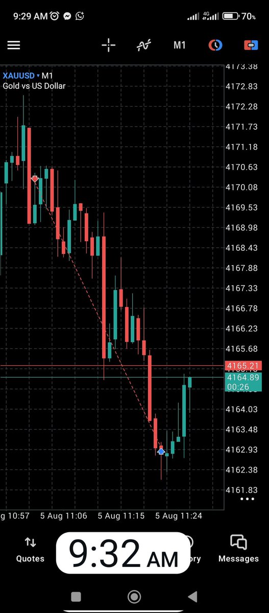 ZaharaddeenWeb3's tweet photo. Train your mindset to focus on progress instead of perfection because every small step you take today is building the stronger, wiser, and more confident person you'll become tomorrow.🚶‍♂️

$XAUUSD https://t.co/0A9I2dfUXW