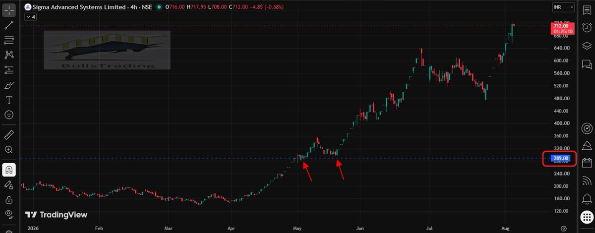 Bullstrading tweet picture