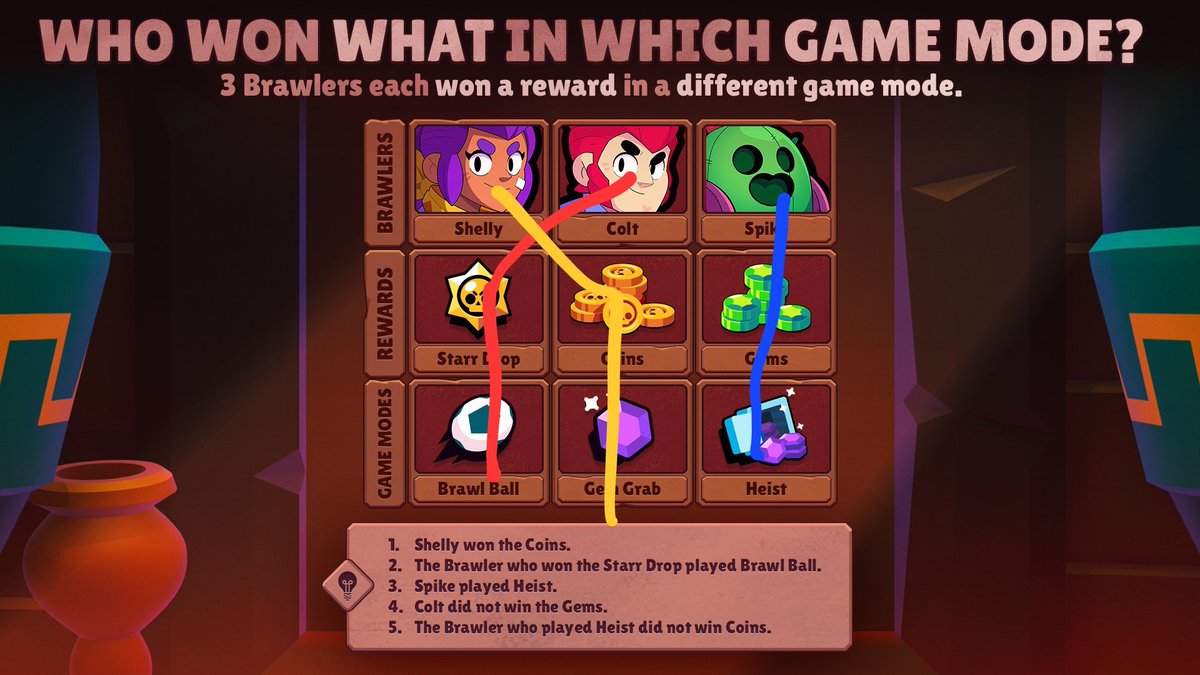 SteccaWorka's tweet photo. @BrawlStars ez #brawlstars #escapepyramidquest https://t.co/4KiWP5HtDr