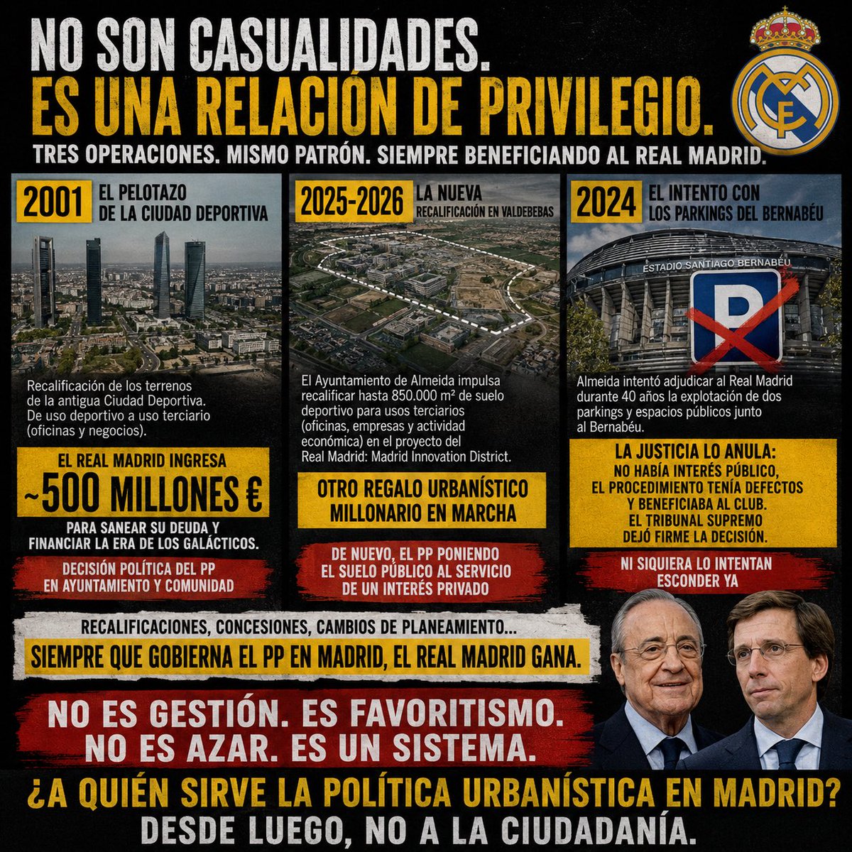 Joshuaakimmich6's tweet photo. En 2001, con Florentino Pérez recién llegado y el Real Madrid necesitando sanear sus cuentas para construir la era de los Galácticos, administraciones del PP impulsaron la recalificación de la antigua Ciudad Deportiva. El club obtuvo cerca de 500 millones de euros.

Años después, con el Bernabéu como gran apuesta económica del club, el Ayuntamiento de José Luis Martínez-Almeida (PP) intentó conceder al Real Madrid la explotación de los parkings durante 40 años. La Justicia acabó anulando esa concesión.

Y ahora, con Florentino Pérez todavía al frente y el club desarrollando su nuevo modelo de negocio alrededor del estadio, el Ayuntamiento del PP impulsa una nueva gran operación urbanística en Valdebebas.

Siempre el mismo presidente. Siempre el mismo partido. Siempre en momentos decisivos para los intereses económicos del Real Madrid.

Cada cual saque sus conclusiones.

#RealMadrid #FlorentinoPérez #PP #Almeida #Madrid #Valdebebas #Bernabéu #Urbanismo #InterésPúblico #Pelotazo #Política