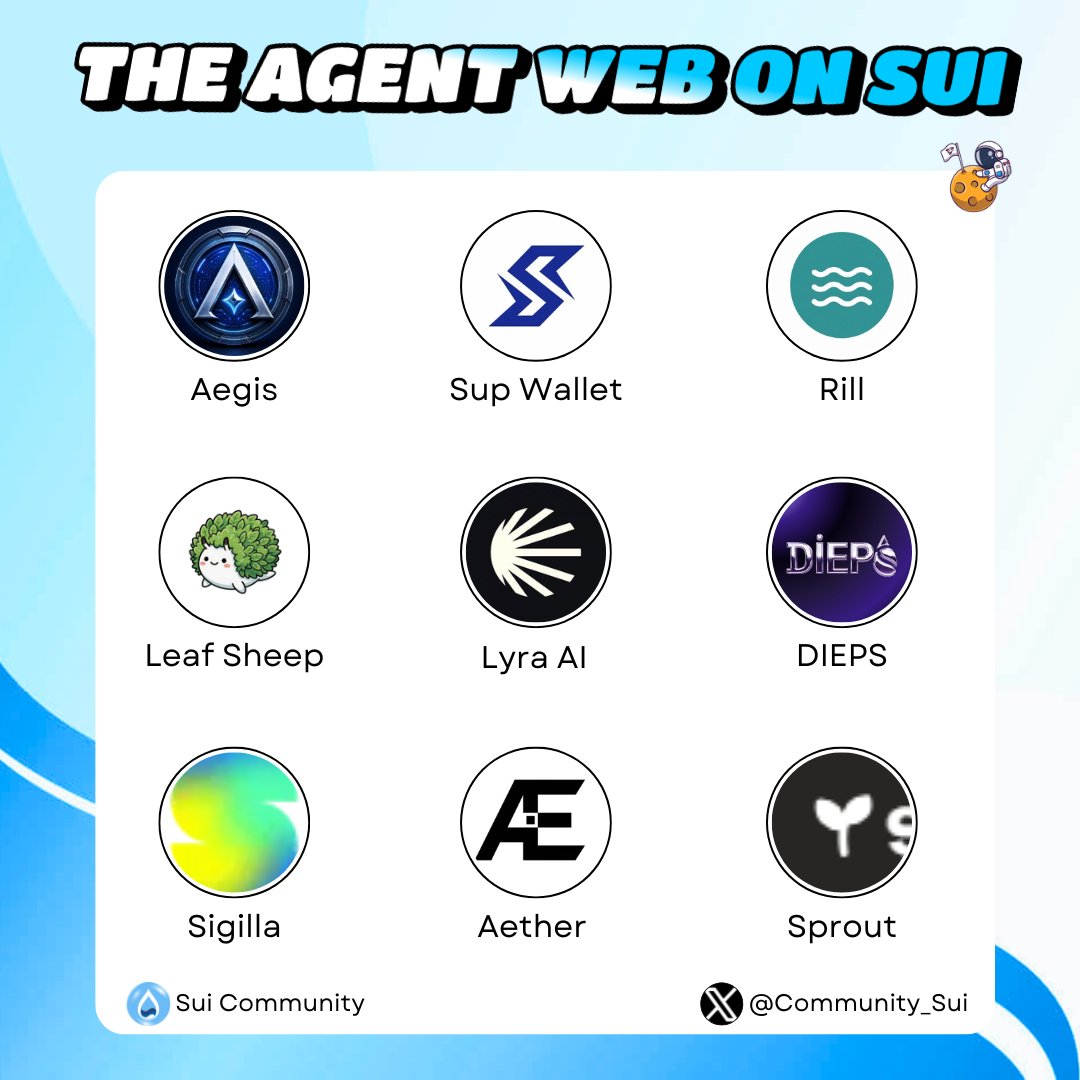 Community_Sui's tweet photo. THE AGENT WEB ON SUI 🤖

TOP 10 builders laying the rails for autonomous AI agents on Sui: identity, permissions, memory, execution. Show out 👇

1. Aegis | @aegisonchain
A verifiable reputation layer for autonomous agents, closing the trust gap in the agent economy.

2. Aether | @AetherHardware
The machine execution layer for Physical AI. Sui, x402, MQTT, Walrus.

3. DIEPS | @diepsprotocol
An intent-based liquidity engine. Describe what you want in plain English, and DIEPS routes it.

4. Lyra AI | @lyraai_space
Autonomous finance bounded by code. An agent that executes real on-chain actions.

5. Sup Wallet | @Sup_Wallet
Self-custodial wallet for the agent economy. Hire an agent, give it an allowance, stay in control.

6. LP Agent
Forecasts short-term price moves and shapes Cetus DLMM liquidity positions automatically.

7. Rill
Makes any Sui protocol usable by AI agents. Software built for agents.

8. Sigilla
Composable permissions for autonomous agents. No more "approve everything or hand over your keys".

9. Sprout
An intent execution engine. Describe an outcome in plain English, and Sprout turns it into on-chain action.

10. TALOS
Autonomous yield management proved on-chain, reacting to Sui lending rates in real time.

#Sui #SuiNetwork