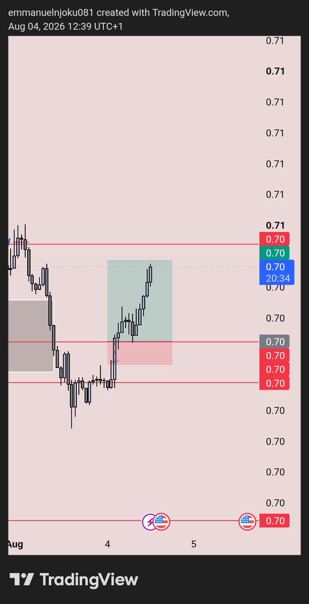 TheZaphnath's tweet photo. Later yesterday i spotted $USDCHF sell and $AUDUSD buy https://t.co/cgTIzQPzZn