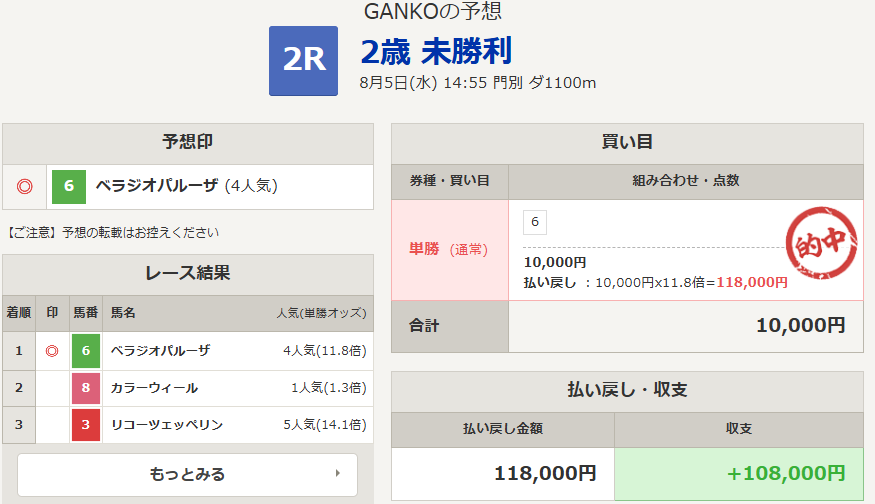 keibapoint's tweet photo. 今日、10万オーバーの払い戻し、園田＆門別でゲット🎯

船橋も現時点でプラスで、
全場回収率＝266.6%

おすすめの予想↓↓
https://t.co/2kQj1IpZKK https://t.co/no9kIE9AIP