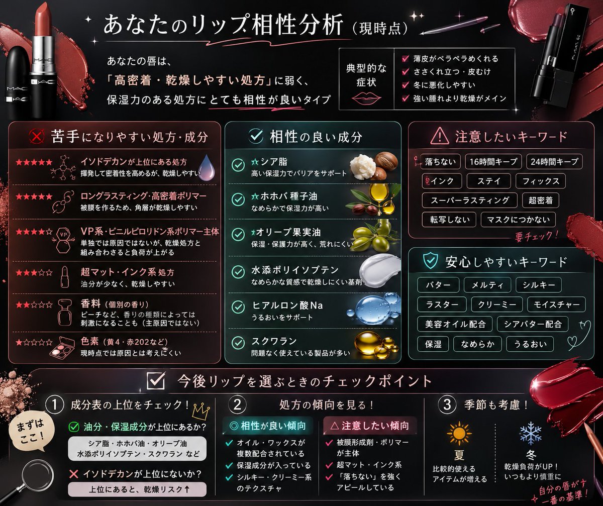 rr_cosme's tweet photo. 今まで使った荒れやすいリップとそうでなかったリップの成分をちゃぴにぶち込んで、どの成分が合わないのかを分析してもらった。
色素かと思っていたけど、どうやら乾燥の元になるのがよくなさそう🤔 https://t.co/95IJCi54Ii