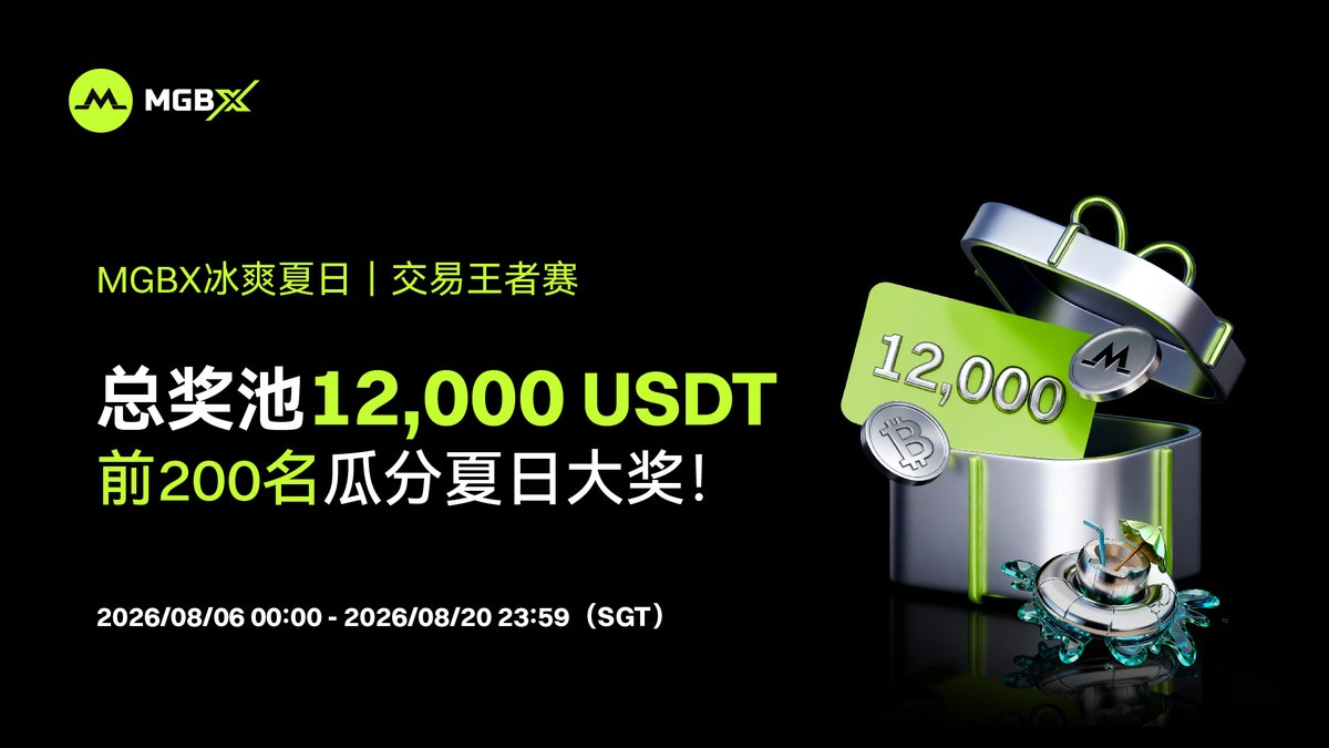 MGBX_ZH's tweet photo. 🎉 MGBX冰爽夏日｜交易王者赛，总奖池12,000 USDT

夏日交易巅峰对决正式开启！参与合约交易，根据个人有效交易量进行排名，冲击前200名瓜分最高12,000 USDT奖励池！🏆

👉 活动详情：https://t.co/fY9zcmjrA1

💰 社媒加码｜夏日交易心愿清单 150 USDT

如果送你一份夏日交易好运，你最想拿下哪个目标？🌴
💬 评论你的交易目标 + UID + 转赞评并 @3 位好友

🎁 抽取10位幸运用户，每人奖励15 USDT！
📅 活动时间：2026.08.05 - 2026.08.11（SGT）