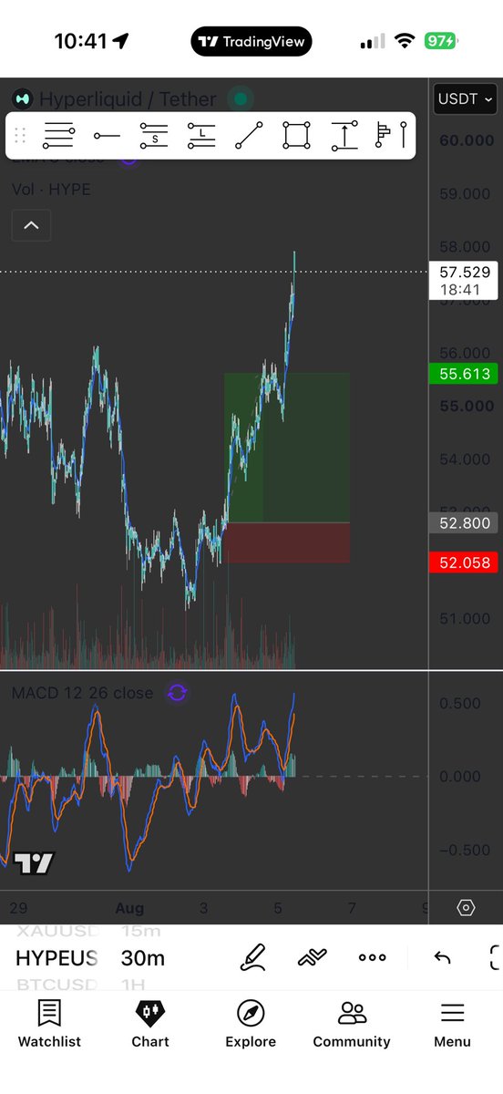 Kyle999x's tweet photo. Played out well, hold to the plan and don’t get greedy. https://t.co/48QSSWWJT0
