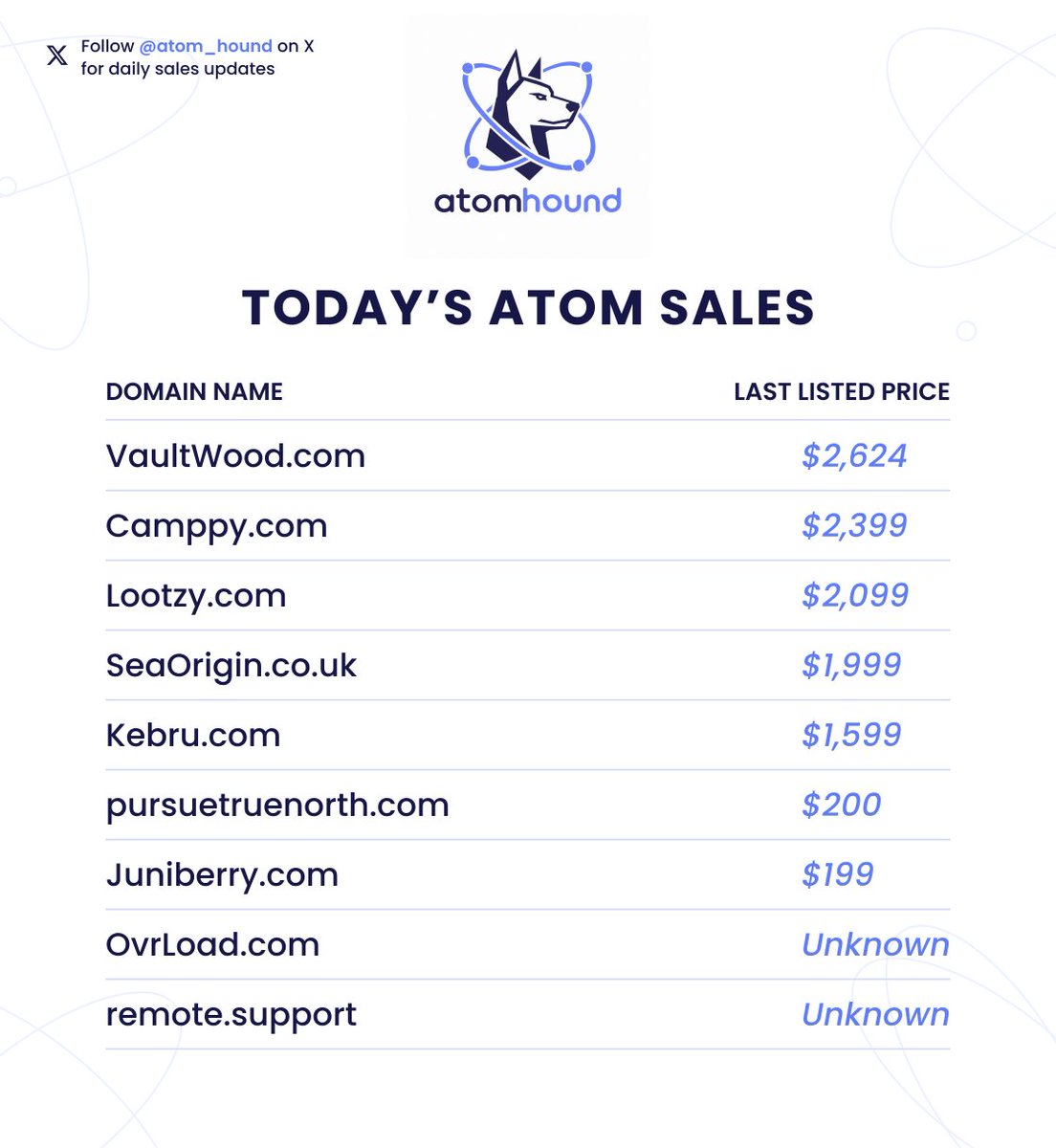 atom_hound tweet picture