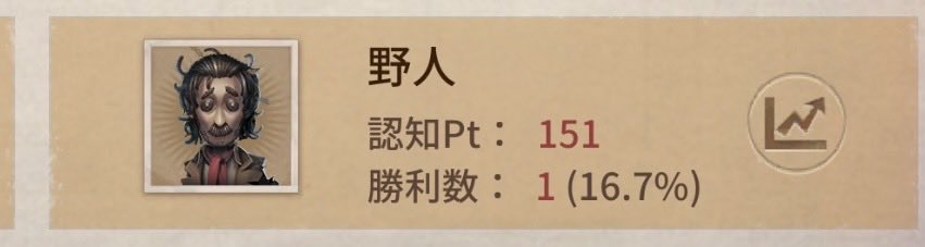 UWA_Identity's tweet photo. @napadao_012160 本垢野人勝ったことないって話する？ https://t.co/5YZ1ogHrfc