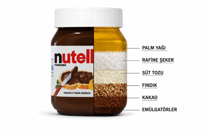 anlikhaberin's tweet photo. Nutella’nın içeriğini gösteren görsel sosyal medyada gündem oldu. https://t.co/e4H5bbGRpo