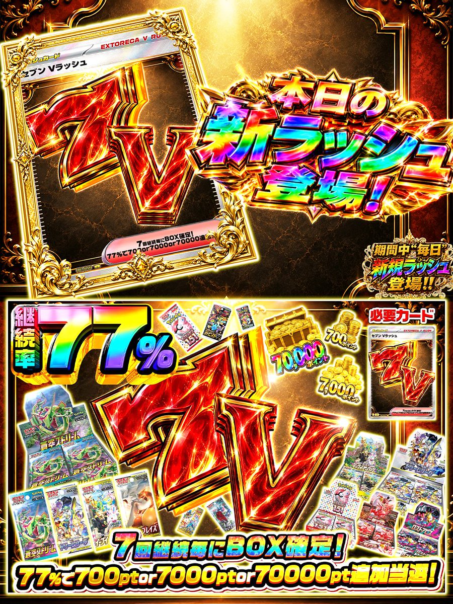 extoreca's tweet photo. ◥◣本日の新規ラッシュ◢◤

『セブンVラッシュ』

🌈 継続率77%!! 🌈
7を重ねるたび、チャンスが広がるVラッシュ!!

🎁 7回継続ごとにBOX確定!!

💥 77%で700ptor7,000ptor70,000pt追加当選!!

7を積み重ねろ――。
その先に待つのは、爆アドの頂点。 https://t.co/AY3OEITqlJ