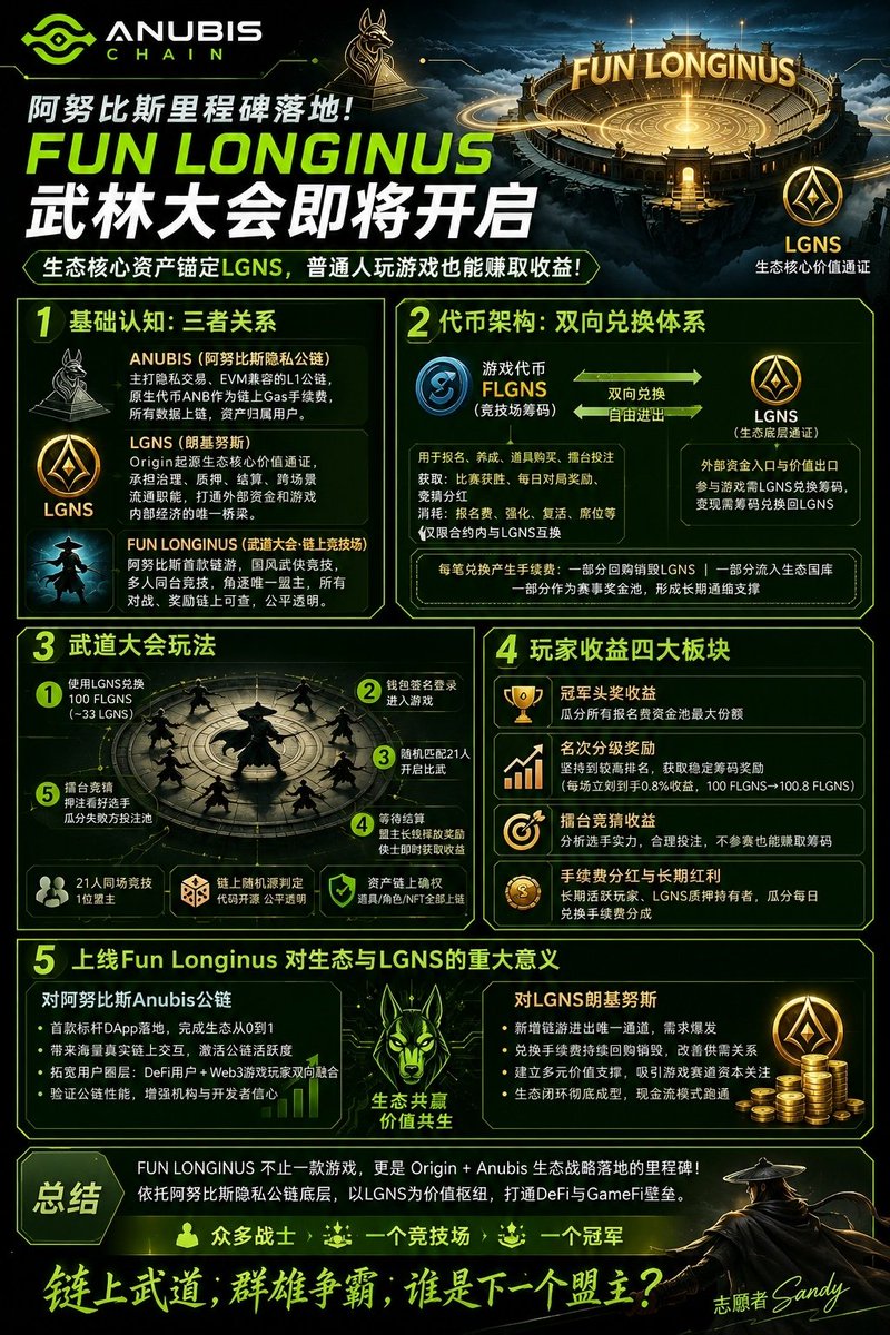 Origin1419's tweet photo. @FunverseGG 我中国Anubis 布��者 非常期待 https://t.co/vgbI4RZMeV