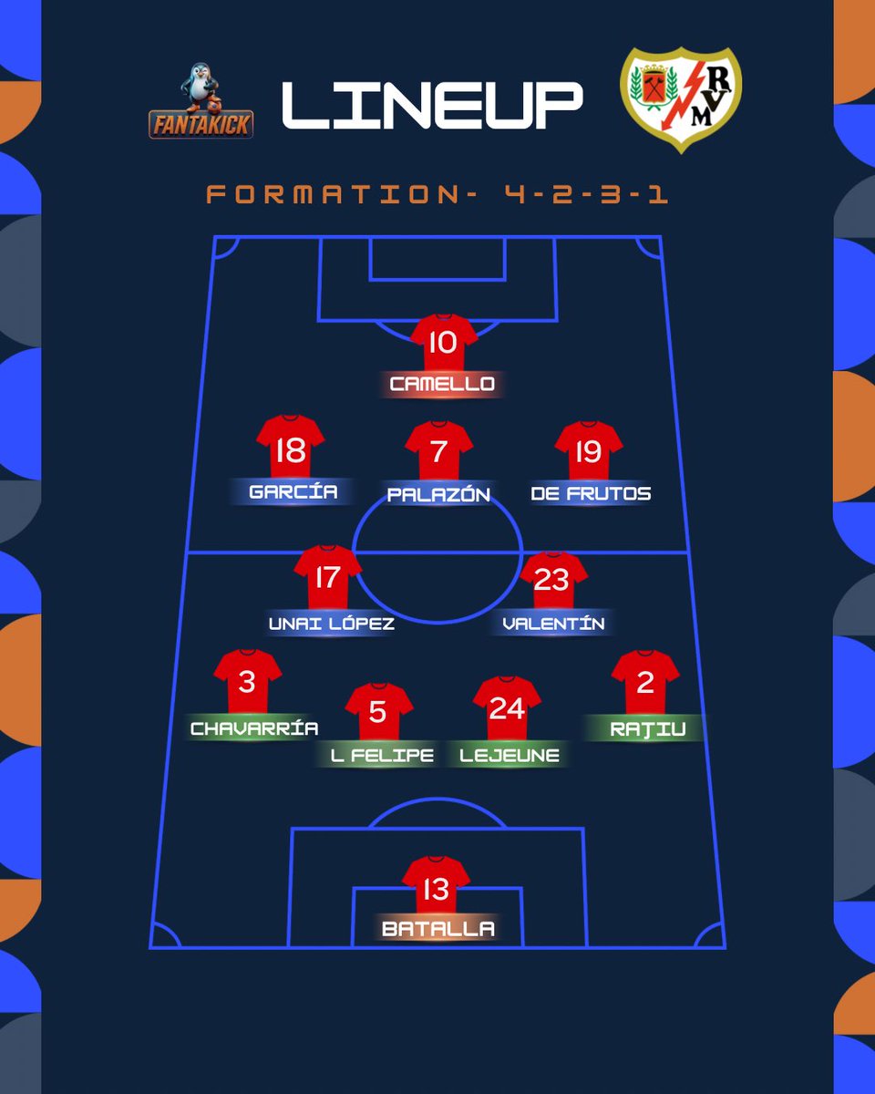 fantakickapp's tweet photo. ๐ดโช MEET RAYO VALLECANO THIS SEASON
A club full of passion and determination is waiting for you in FantaKick! ๐ช๐ธ
Choose your club, build your squad, and compete for glory all season long.
Will Rayo Vallecano be your choice? ๐๐ฅ
#FantaKick #RayoVallecano #LaLiga #FantasyFootball #Football