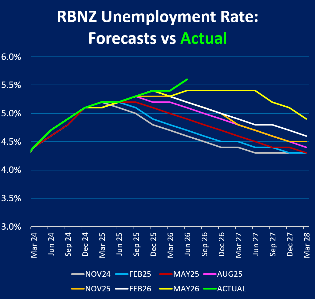 MusicalChairs14's tweet photo. People will blame oil prices, Trump etc, but truth is the economy has been in steady decline for 3 years. The 'recovery is round the next corner' stories are based on the reckons of reckonomists who are programmed to believe in the inevitable return to a mythical equilibrium. https://t.co/fnOPeSkPzD
