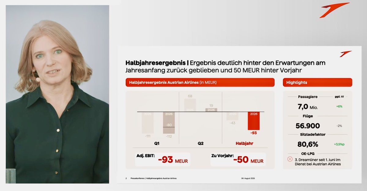 HofmannAviation's tweet photo. #EXECUTIVEtalk - Yesterday I had the possibilty asking questions to Annette Mann, CEO Austrian Airlines, COO Stefan-Kenan Scheib and Swiss International Air Lines CFO Dennis Weber regarding the six month financial results. My story at Aviation Week 

@AviationWeek https://t.co/Ai8EpPQh8u