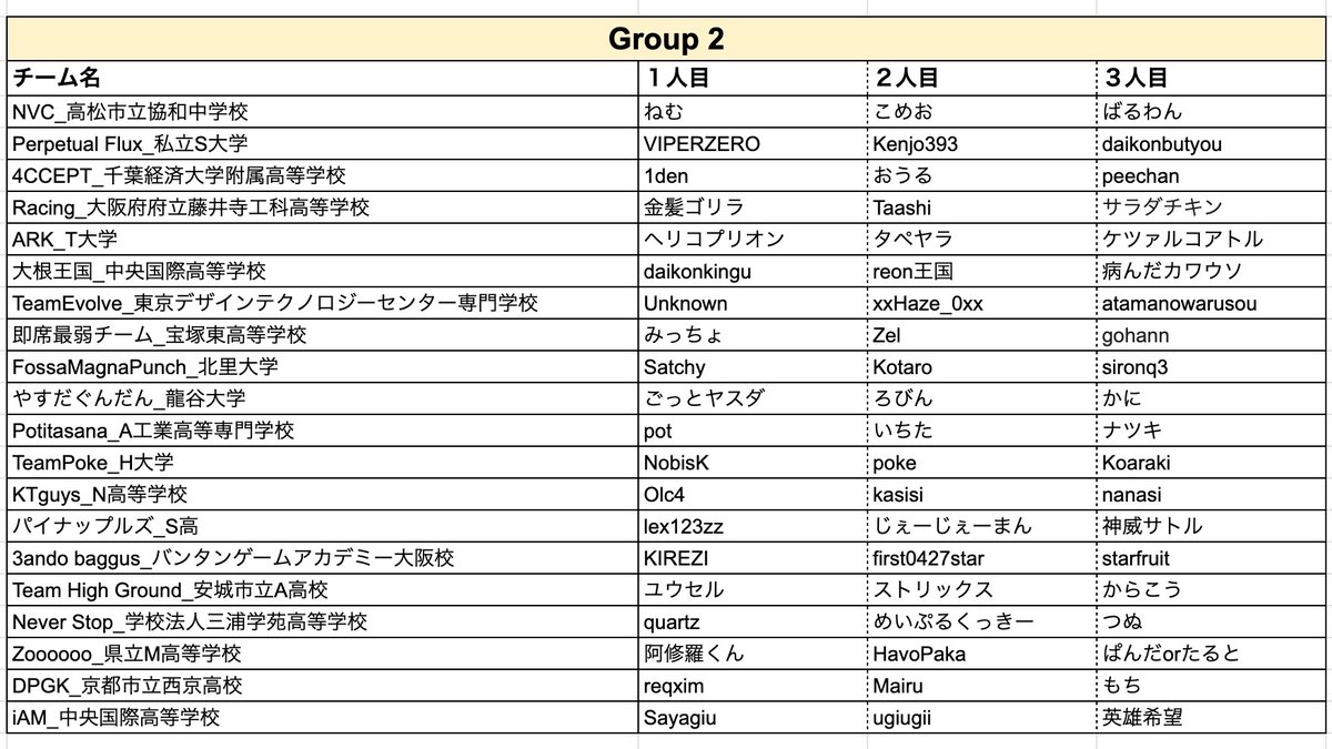 UNLIMIT_UNL's tweet photo. 🟪全日本学生APEX選手権 チーム発表🟪
今週末、2日間に渡って開催される
 #全日本学生APEX選手権 Vol.2の
グループ分けが決まりました✨️
総勢78チーム 234名の選手に参加いただきます😈💜

🗓日時・試合の流れ
【GROUP STAGE】
8月8日(土) 14時〜
◾︎ROUND1：6GAME ×4ロビー (WE/ED)
→各上位10チームがROUND2に進出
◾︎ROUND2：6GAME ×2ロビー (SP/WE)
→ 各上位10チームがFINALSに進出

【FINALS】
8月9日(日) 14時〜
◾︎FINAL ROUND : 6GAME (ED/SP)

※全試合ランダムPOI・レジェンドBAN有り

🔴本配信 
UNLIMIT公式YouTube ※5分遅延 
https://t.co/bCACRgjt0i 

#UNLIMIT