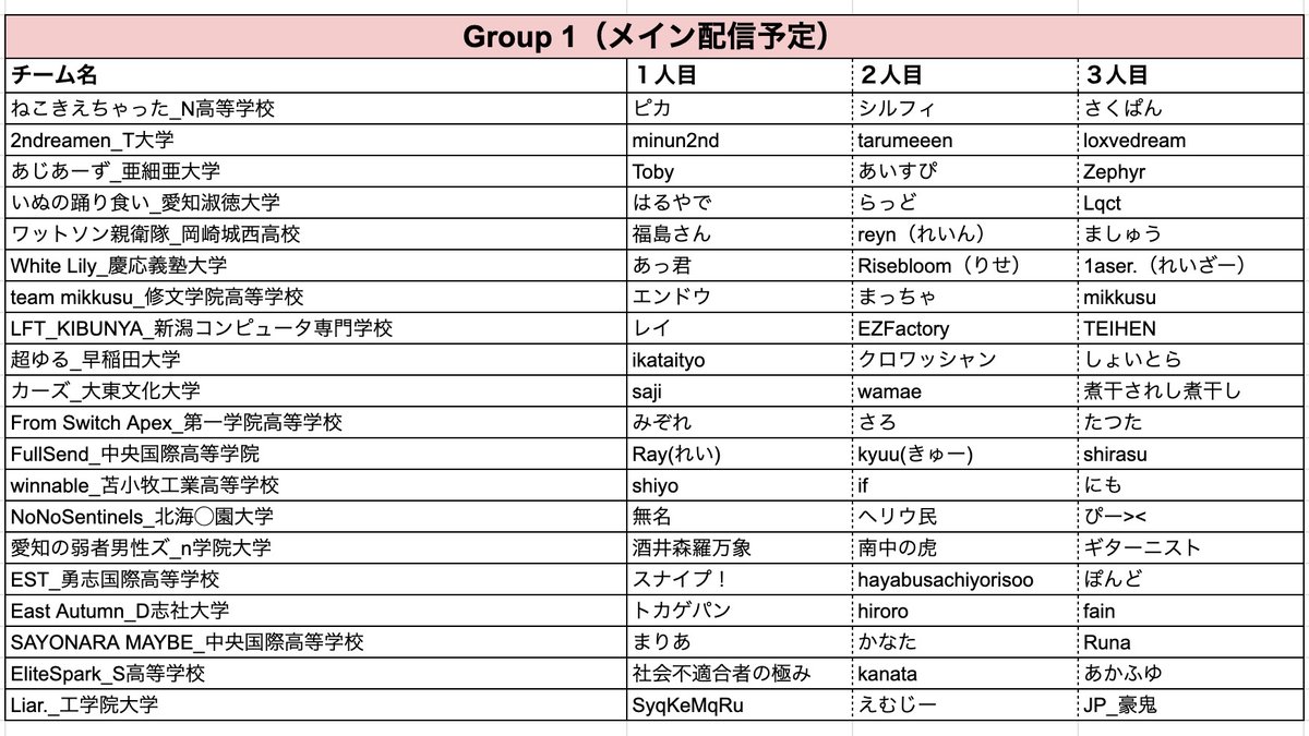 UNLIMIT_UNL's tweet photo. 🟪全日本学生APEX選手権 チーム発表🟪
今週末、2日間に渡って開催される
 #全日本学生APEX選手権 Vol.2の
グループ分けが決まりました✨️
総勢78チーム 234名の選手に参加いただきます😈💜

🗓日時・試合の流れ
【GROUP STAGE】
8月8日(土) 14時〜
◾︎ROUND1：6GAME ×4ロビー (WE/ED)
→各上位10チームがROUND2に進出
◾︎ROUND2：6GAME ×2ロビー (SP/WE)
→ 各上位10チームがFINALSに進出

【FINALS】
8月9日(日) 14時〜
◾︎FINAL ROUND : 6GAME (ED/SP)

※全試合ランダムPOI・レジェンドBAN有り

🔴本配信 
UNLIMIT公式YouTube ※5分遅延 
https://t.co/bCACRgjt0i 

#UNLIMIT