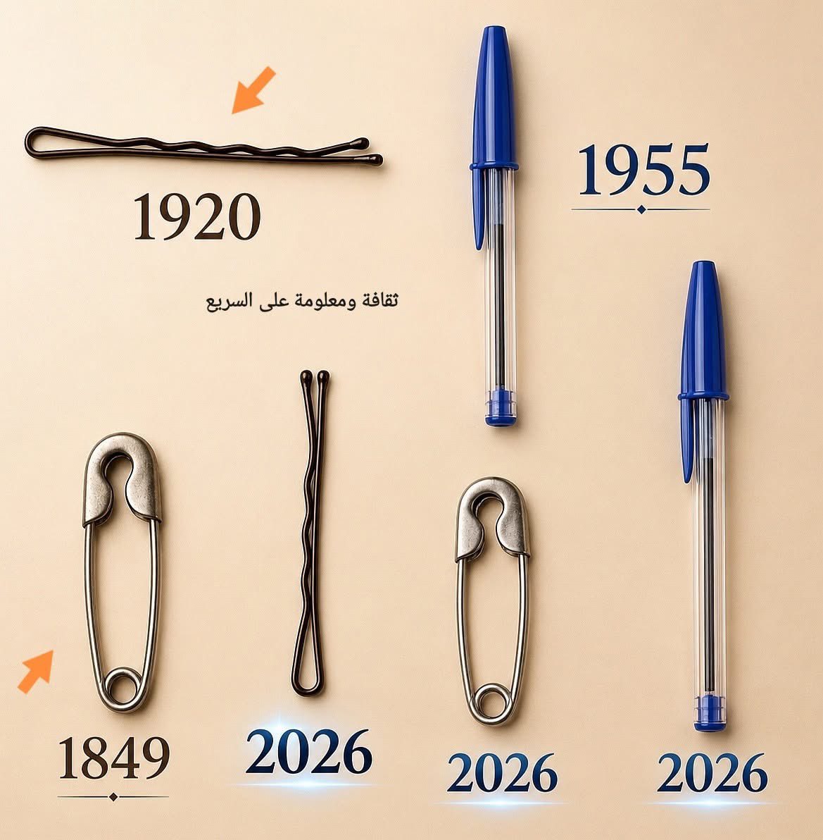 akiluno_a's tweet photo. تصدق هناك اختراعات عمرها أكثر من 100 عام، وما زال العالم يستخدمها بن��س التصميم تقريبًا لأنها كانت مثالية منذ اليوم الأول! 🙄 

🔸 من أشهرها دبوس الأمان الذي ابتكره والتر هانت Walter Hunt عام 1849، ولا يزال يؤدي وظيفته بالآلية نفسها تقريبًا حتى الآن.

كما حافظ بنس الشعر Bobby Pin على شكله المتموج منذ عشرينيات القرن الماضي منذ أن ابتكره لويس ماركوس Louis Marcus، لأنه يوفر تثبيتًا بسيطًا وفعالًا دون الحاجة إلى أي تعديل جوهري.

وينضم إليهما القلم الجاف Ballpoint Pen الذي أصبح من أكثر الأدوات استخدامًا في العالم بفضل تصميمه العملي وسهولة حمله واعتماديته في الكتابة اليومية منذ أن اخترعه لازلو بيرو László Bíró.

🔸ورغم التقدم الهائل في التكنولوجيا والتصميم الصناعي، لم تظهر بدائل قادرة على تقديم تحسين جذري يجعل هذه الأدوات القديمة غير صالحة للاستخدام، ولهذا يصفها خبراء التصميم بأنها نماذج مثالية لما يُعرف باسم التصميم الخالد Timeless Design، حيث تجتمع الب��اطة والمتانة والكفاءة في منتج واحد.

بل إن كثير��ا من هذه الابتكارات يُدرَّس اليوم في كليات التصميم والهندسة باعتباره مثالًا على الوصول إلى أفضل حل بأقل قدر من التعقيد..إنها تذكير بأن أعظم الاختراعات ليست دائمًا الأكثر تطورًا، بل تلك التي تنجح في أداء مهمتها بكفاءة تجعل الزمن نفسه عاجزًا عن تحسينها.
📚 المصدر: Smithsonian Magazine "Why Some Inventions Are Perfect From the Start.".
———