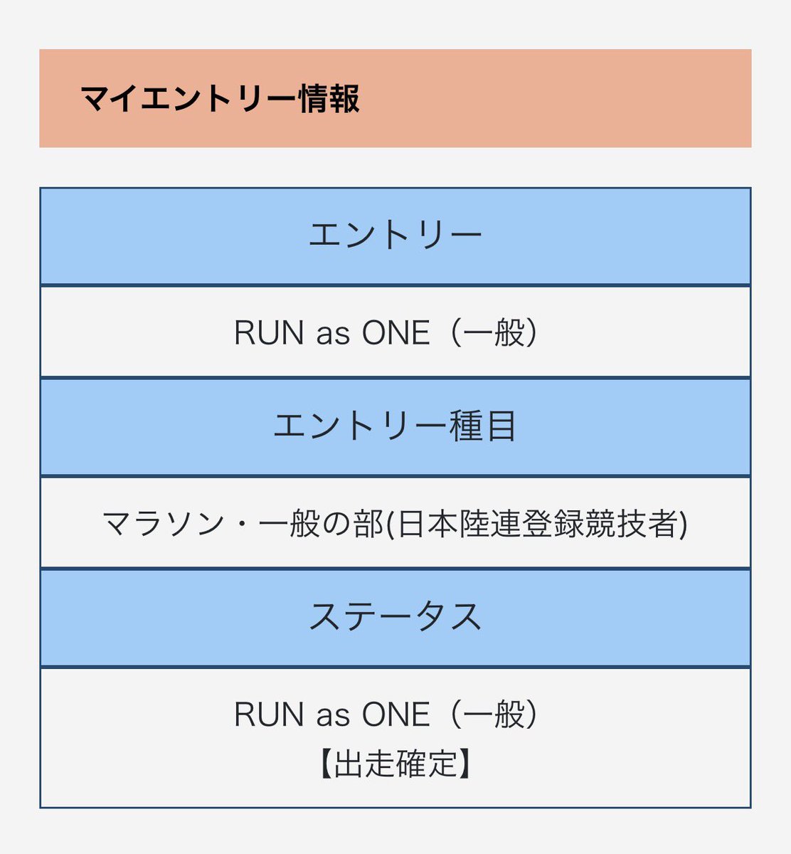 miho_popoco's tweet photo. 東京マラソン2027もあ���がたいことに出走権いただけたので入金！
2028のためのポイ活ミナトハーフも当選。11月はハノイも行きたいなあ。
そんな火曜は(600-400)×5でした。赤城大沼より涼しかった説。刺激入ったからか脚軽くなった気がする。 https://t.co/yjdJGjUAx0