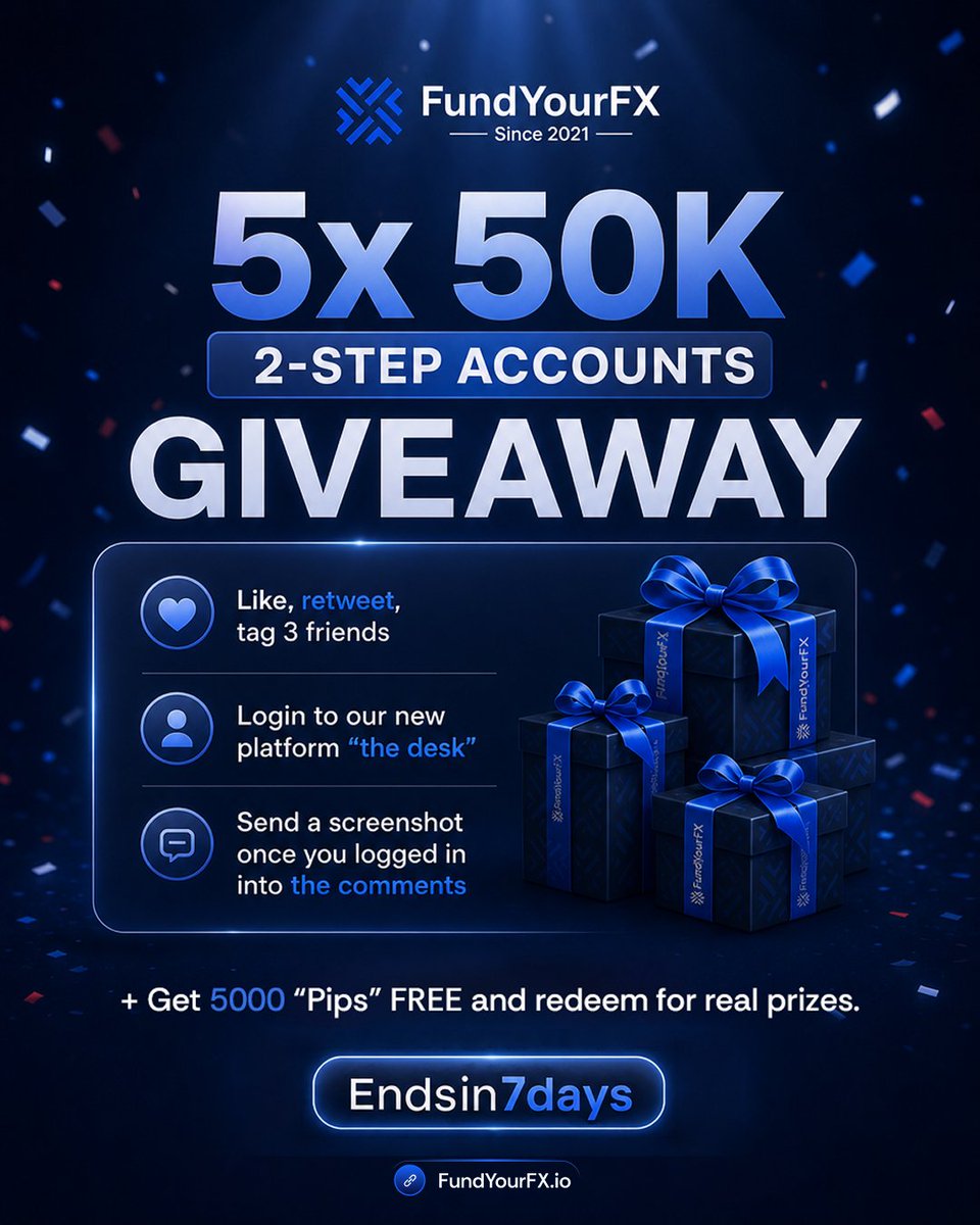 FundYourFX's tweet photo. 🎁 Five funded accounts are up for grabs.

Like, repost, tag 3 friends, log into The Desk, and share your screenshot in the comments to enter.

Plus, earn 5,000 Pips to redeem for real rewards. https://t.co/gb05694UUc