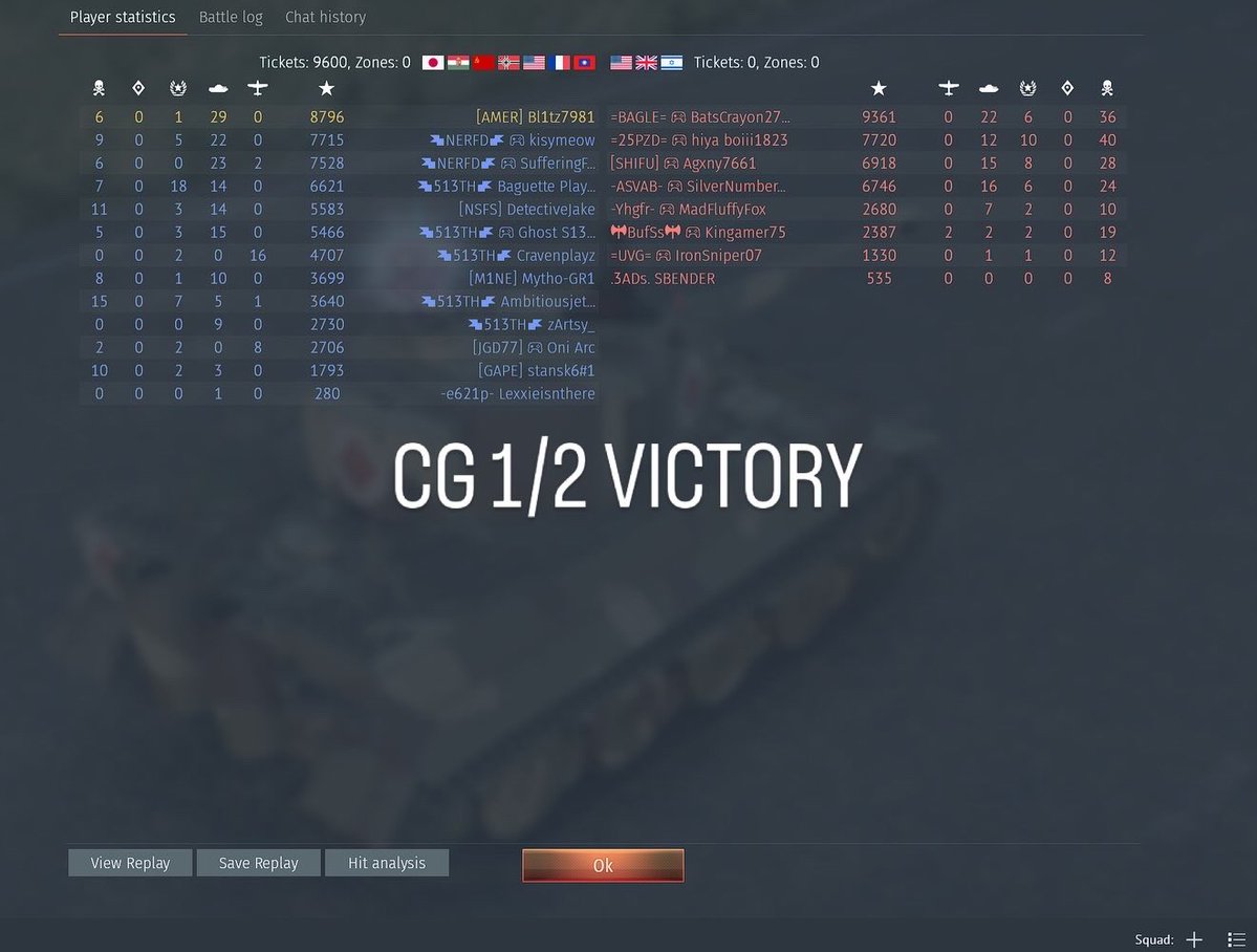 MilsimHub's tweet photo. WEEKEND SCOREBOARDS 

1st Slide: CG 1/2 VS 11AD 

2nd Slide: H.StuG.Brig.189 VS 66th Blue brigade

3rd Slide: 66th Blue Brigade VS 2GTA

4th Slide: H.StuG.Brig.189 VS CG 1/2 

Discord: https://t.co/AZsDudgLIc 

#warthunder 
#milsim 
#gaming
#history 
#military https://t.co/GdylfdbsUH