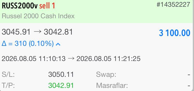 FinansPremium's tweet photo. Disiplinli plan, kontrollü risk ve sabır
Sonuç yine net 

RUSSEL 2000 işlemleriyle:
  + 3100,00 USD ≈ 145.700 TL kar elde edildi.

Detaylı analizler ve süreci paylaştığım ücretsiz kanala katılabilirsiniz:
https://t.co/oQZ385KDmF
sohbet grubum : https://t.co/XrBZ56a8Gs https://t.co/wU6jUGKW44