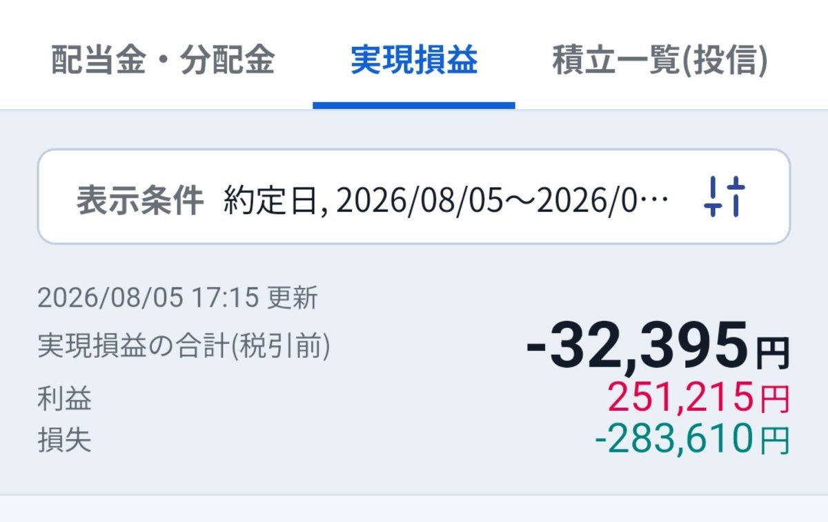 yo74717324's tweet photo. 株、ムズい。
切り替えて、19時から吉野家在庫取りに行こっと、取れない気はしますが https://t.co/4nIDWYo1XU