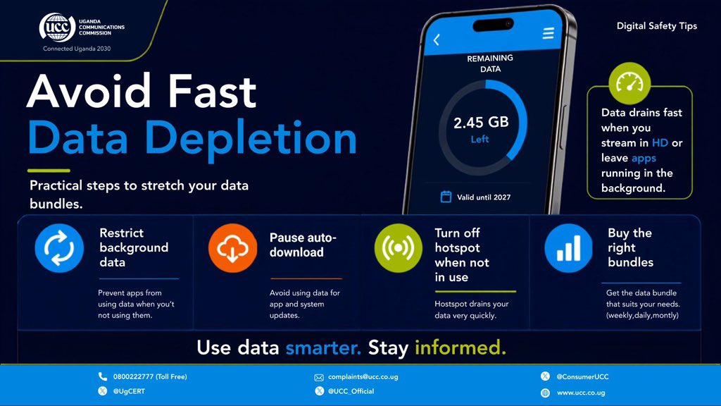 momomosha254's tweet photo. 2.45GB Left... Valid until 2027
But it finished in 4 days
@UCC_Official says data drains fast when you,Stream in HD leave apps running in background,forget to turn off hotspot.
Fix it with these 4 steps
#DigitalSafetyTip
#GoldenPosts
#MyDataMyRight @UgCERT @Bbossa https://t.co/dqZOBlOoKx