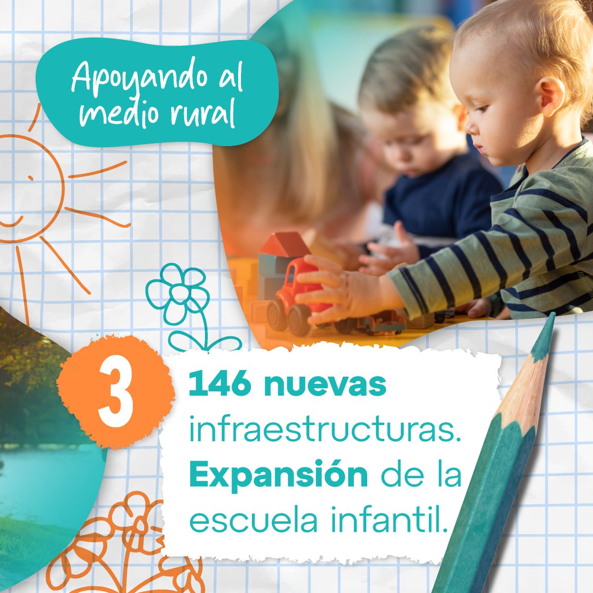 pscmpsoe's tweet photo. ¡Hacemos historia en la educación infantil de #CLM! 🏫👶🎒

Con @garciapage damos un impulso a la escolarización de 0 a 3 años 👇 Una apuesta de 38M€ para nuevas plazas públicas, infraestructuras y apoyo real a la conciliación y al medio rural. https://t.co/LqfGX1STq9
