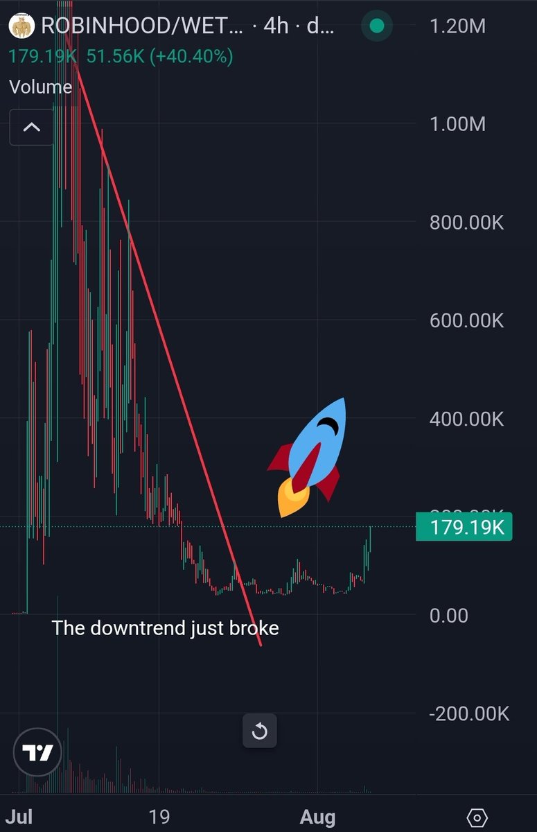 wolfoftrenches's tweet photo. Ur welcome! $Robinhood https://t.co/hzjc3YjMgo