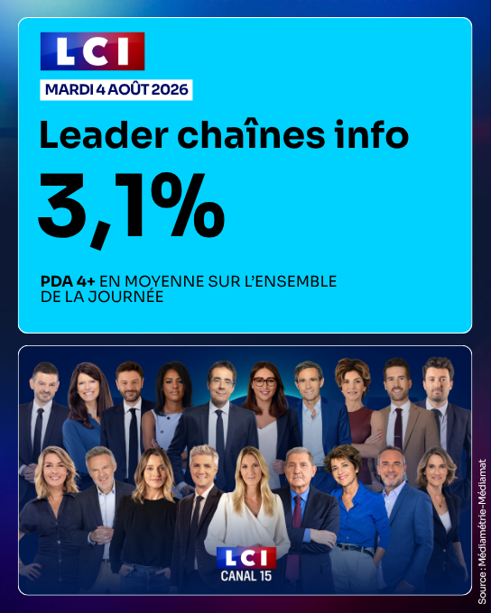 TF1Pro's tweet photo. #Audiences @LCI - Mardi 4 août 2026

🏅 LEADER chaînes info
✅ 3,1% de PdA 4+ sur l'ensemble de la journée https://t.co/Ox9BrmXpI3
