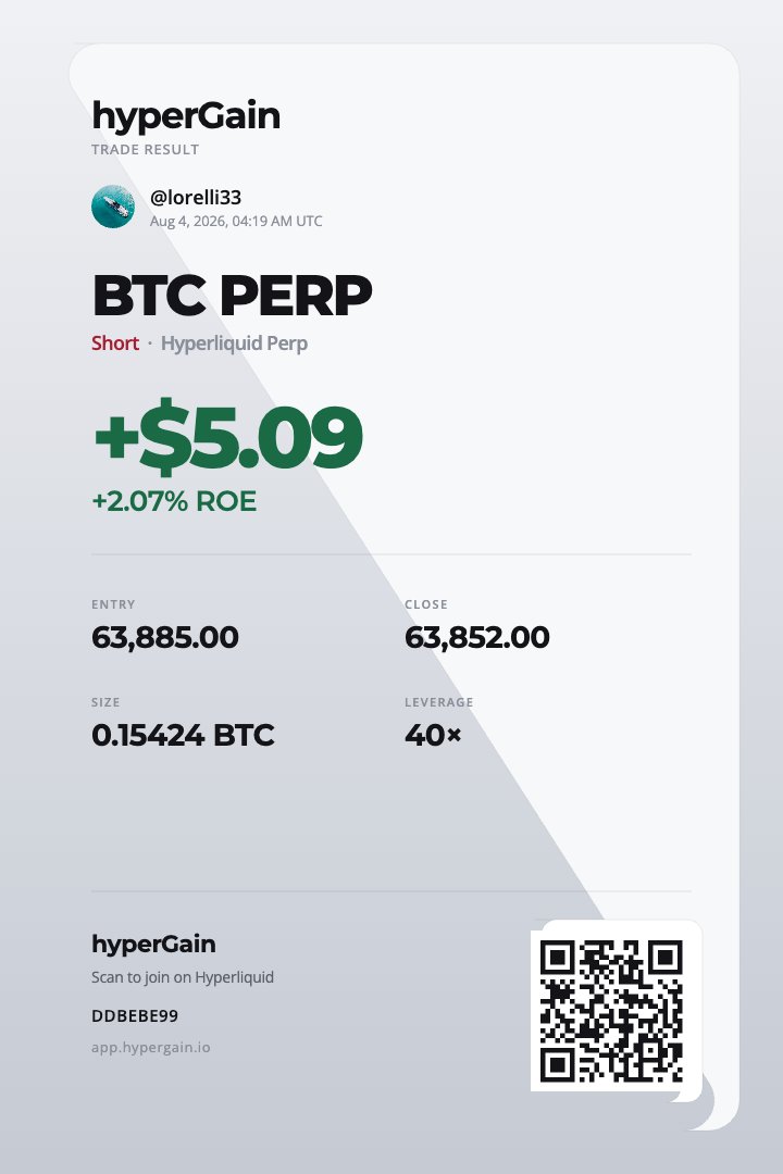 HyperGainAi's tweet photo. @lorelli didn’t wake up for this trade.
The bot did.
BTC Short closed:
+$5.09 (+2.07%) on 40x
Full auto.
Hyperliquid only.
This is the new game.
#Hyperliquid #HyperGain https://t.co/5mGFt0dd5L
