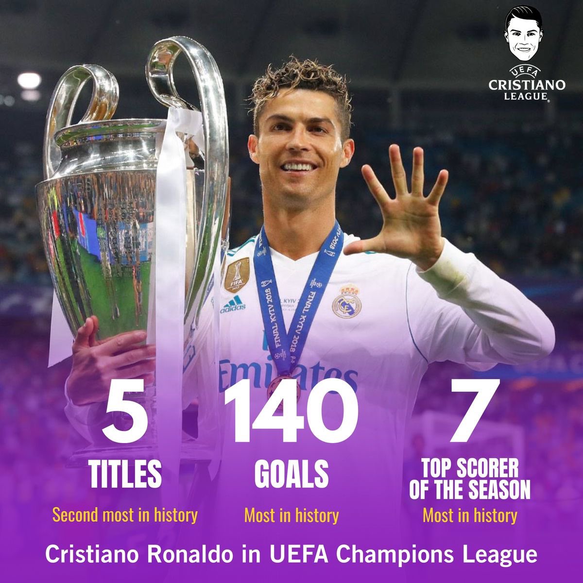 tweetcunha's tweet photo. Cristiano Ronaldo ,the greatest player of all time 🇵🇹🐐 https://t.co/Dm1VVg4F1g