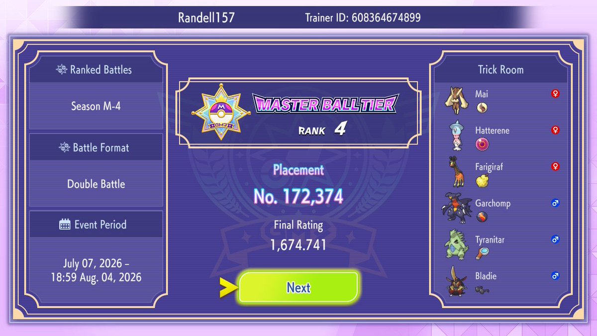 RANDELL157's tweet photo. Not a bad ranking for ending Season M-4 for pokemon champions!

Definitely was a rollercoaster of a season (again) but almost finished with a 6 game win streak! (Last 2 games ended with an L and a dc due to maintenance lol) https://t.co/qbHmoQSB1t