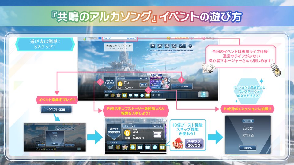 iD7Mng_Ogami's tweet photo. 【ゲーム情報】
ポイントミッションイベント『共鳴のアルカソング シーズン２』開催中！
イベント楽曲をプレイしてPtを貯めて「 #アルカソング のイベントストーリー」をお楽しみください！
ストーリー内で流れる限定BGMや、限定バッジなどの報酬もお見逃しなく！
#アイナナ #アルカソング https://t.co/Zn081tESEV