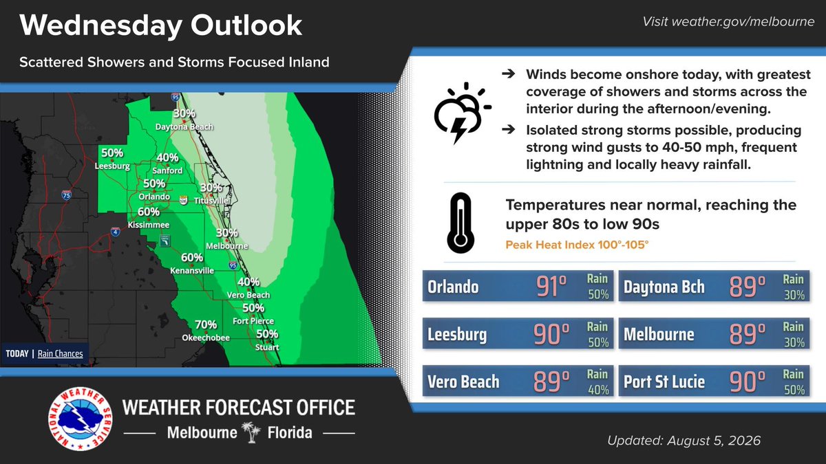 NWSMelbourne's tweet photo. Aug 5 | Winds become onshore today, with greatest coverage of showers and storms focused across the interior, west of I-95 this afternoon and evening. Seasonably hot and humid, with highs in the upper 80s to low 90s. A Moderate Risk of rip currents exists at area beaches. #flwx https://t.co/AXS0zRqSEw