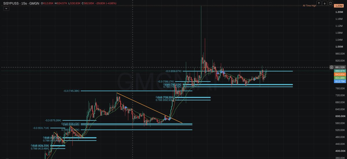 Benryc98's tweet photo. bacon cob, coffee &amp; a 15 second $sisypuss chart for breakfast this morning https://t.co/Z6wQ6JtUik