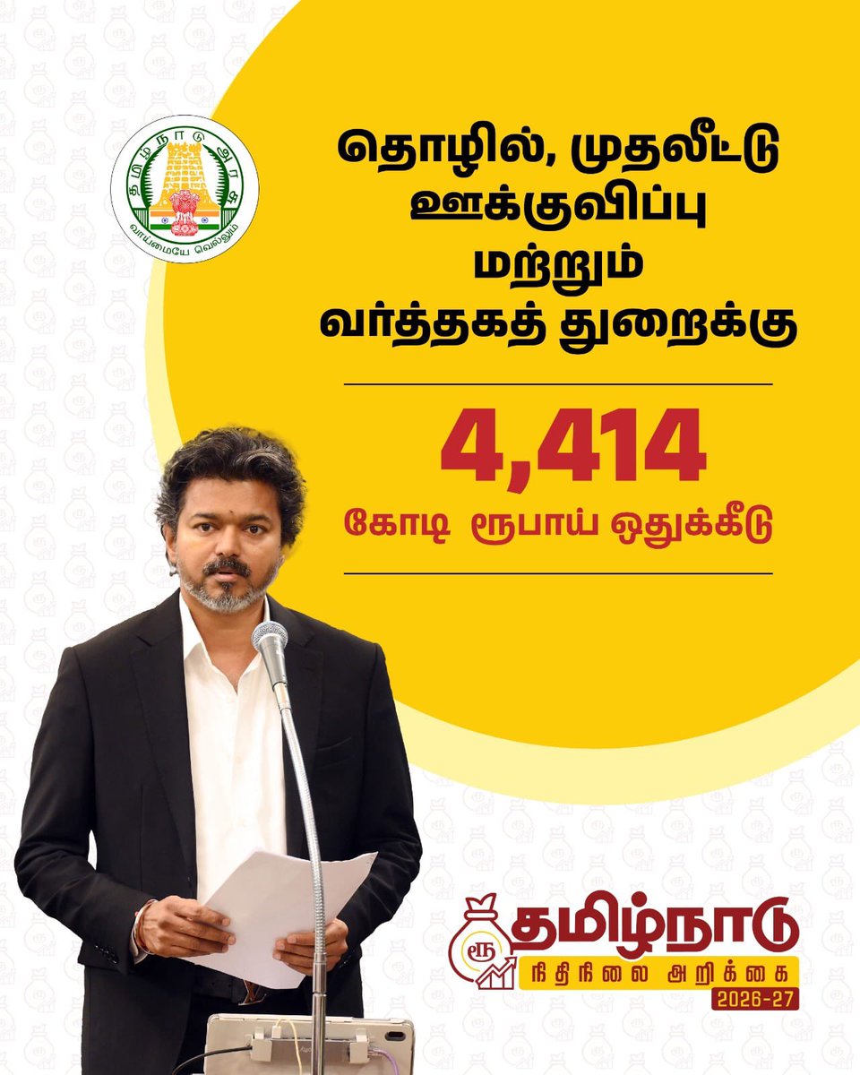 Keerthana4VNR's tweet photo. இன்று தமிழ்நாடு நிதிநிலை அறிக்கை 2026–2027 அறிவிப்பில், தொழில், முதலீட்டு ஊக்குவிப்பு மற்றும் வர்த்தகத் துறைக்கு ₹4,414 கோடி ஒதுக்கீடு செய்து, தமிழ்நாட்டின் தொழில் வளர்ச்சியை அடுத்த கட்டத்திற்கு எடுத்துச் செல்லும் உறுதியான அடித்தளத்தை அமைத்துள்ள மாண்புமிகு தமிழ்நாடு முதலமைச்சர் அண்ணன் திரு. ச. ஜோசப் விஜய் அவர்களுக்கு எனது மனமார்ந்த நன்றியைத் தெரிவித்துக் கொள்கிறேன்.

இந்த ஒதுக்கீடு புதிய முதலீடுகளை ஈர்த்து, வேலைவாய்ப்புகளைப் பெருக்கி, தமிழ்நாட்டை உலகின் முன்னணி தொழில் மற்றும் முதலீட்டு மையமாக உயர்த்தும்.

#CMJosephVijay #TNBudget2026_27 #TamilNadu