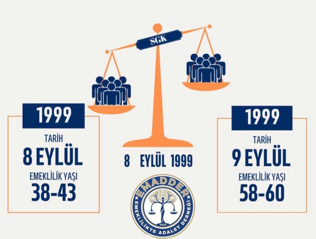 ha_kanay's tweet photo. 8 Eylül 1999 sonrası sigortalı olan milyonlarca vatandaşımızın talebi bir ayrıcalık değil, adalettir.

Bir gün farkla oluşan 17-20 yıllık emeklilik farkı, hukuk devleti ve sosyal adalet ilkeleriyle bağdaşmaz. Bu mağduriyetin çözümü bellidir: Kademeli emeklilik düzenlemesi.

Hak arayan vatandaşlarımızın sesine kulak verilmeli, bu sorun daha fazla ertelenmemelidir.

@EmadDernegi'nin verdiği mücadeleyi yakından takip ediyor, adil ve hakkaniyetli bir çözümün hayata geçirilmesini destekliyoruz.

#EmadderHaklı
#ÇözümKademe
#yenidenrefahpartisi

@magdursuztoplum
@melihguuner
@EmadDernegi