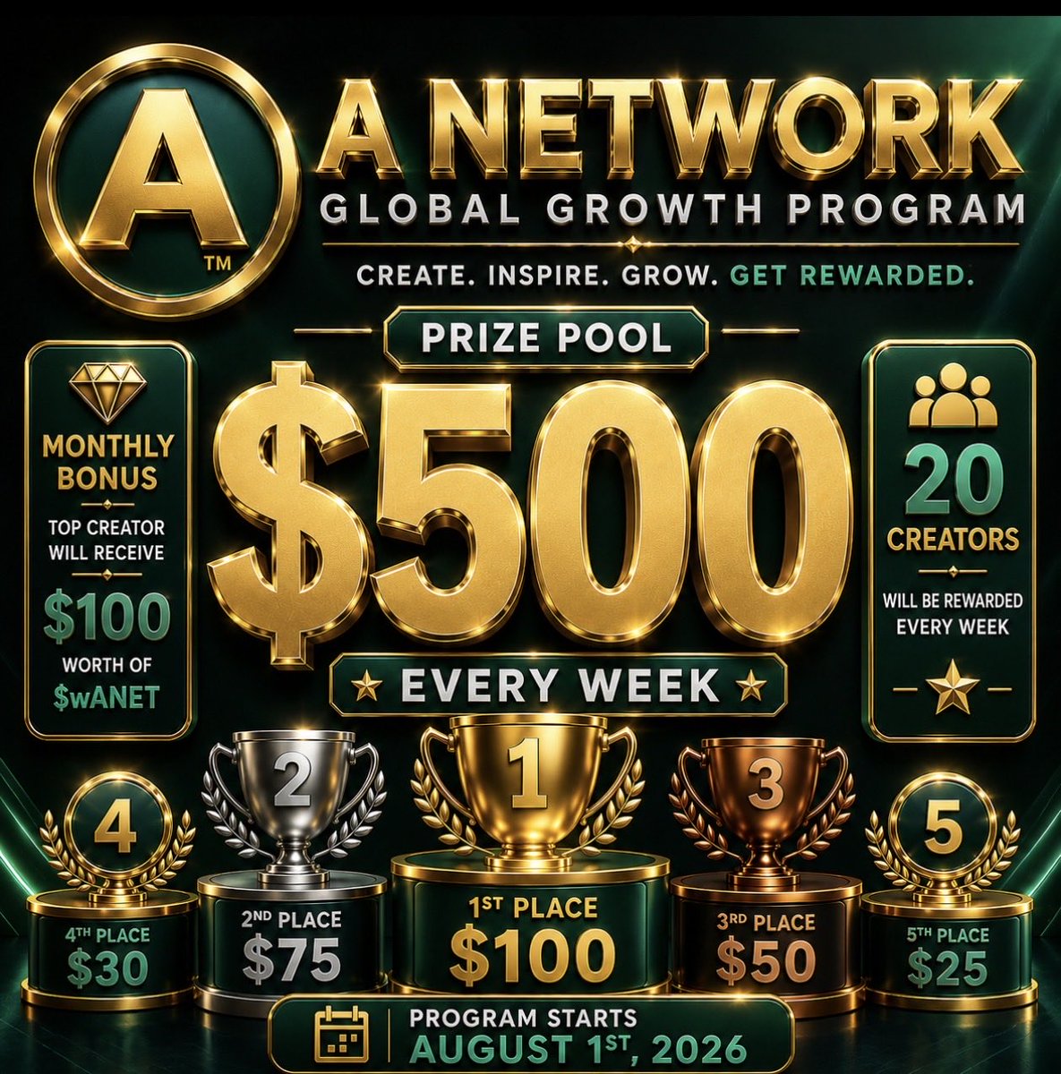 ANetwork_Europe's tweet photo. 💰 $500 Weekly Global Growth Reward Program

The biggest creators all started with a single post.

Now it’s your turn.

Every week, A Network rewards the community members who consistently create quality content.

🏆 Rewards:
🥇 $100
🥈 $75
🥉 $50
4th $30
5th $25
6th–10th $10
11th–20th $9

Don’t wait until everyone else discovers the opportunity.

Create today. Build your reputation. Earn every week.

#ANetwork #ANet #wANet #GlobalGrowth
