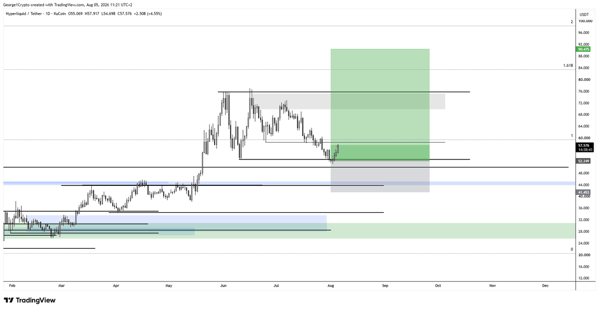 George1Trader's tweet photo. #hype Local resistance here so took off 25%. Looking to add back around range lows. Let's see. https://t.co/EbH8dcSbi8