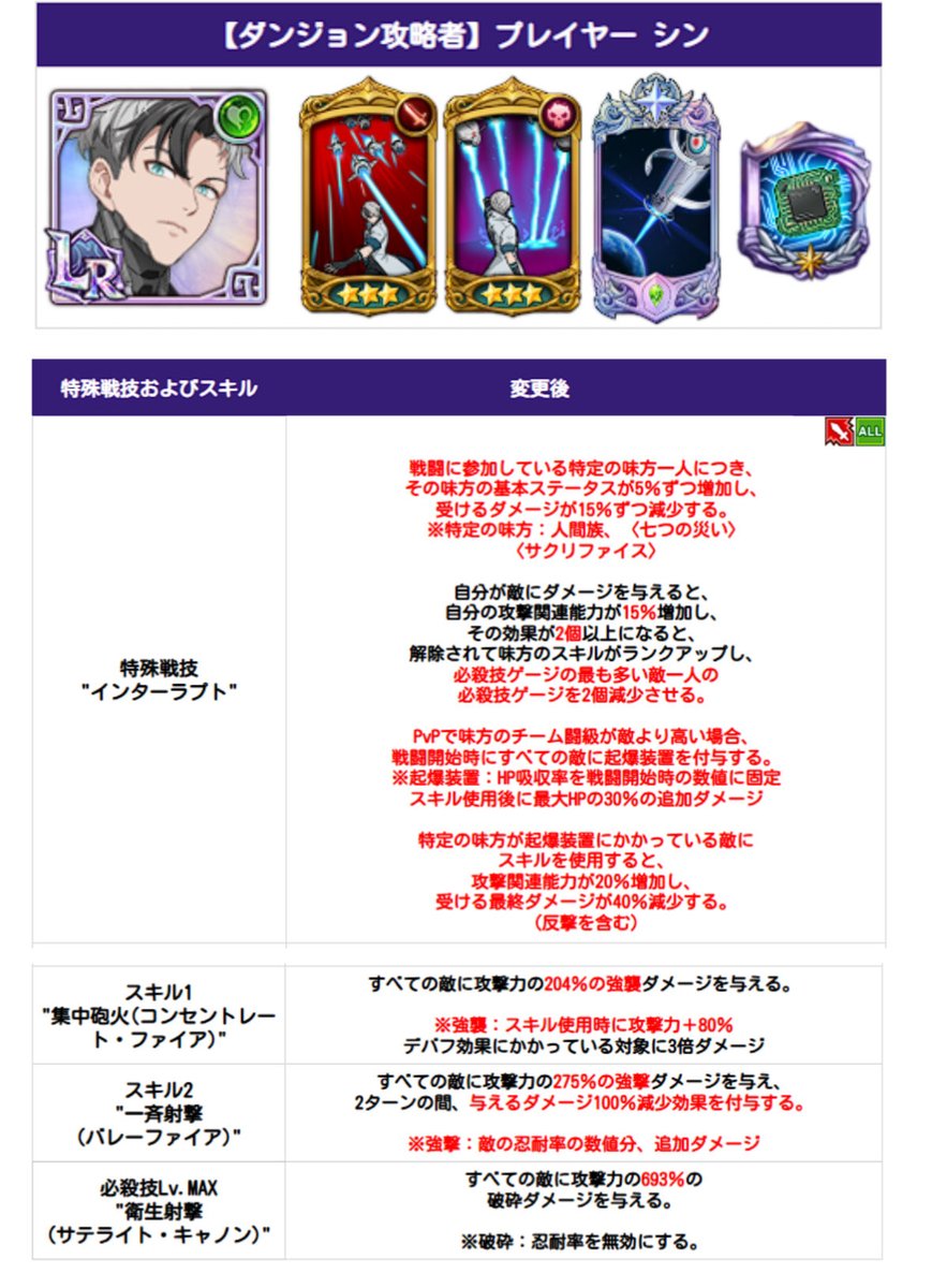 ITTANN_07's tweet photo. #グラクロ 
1ターンの中でランクアップできるのエグイな

先行特化の性能はありがたい

対抗戦で災いサクリファイスの防衛強くなりそー https://t.co/NLGAdUzISF