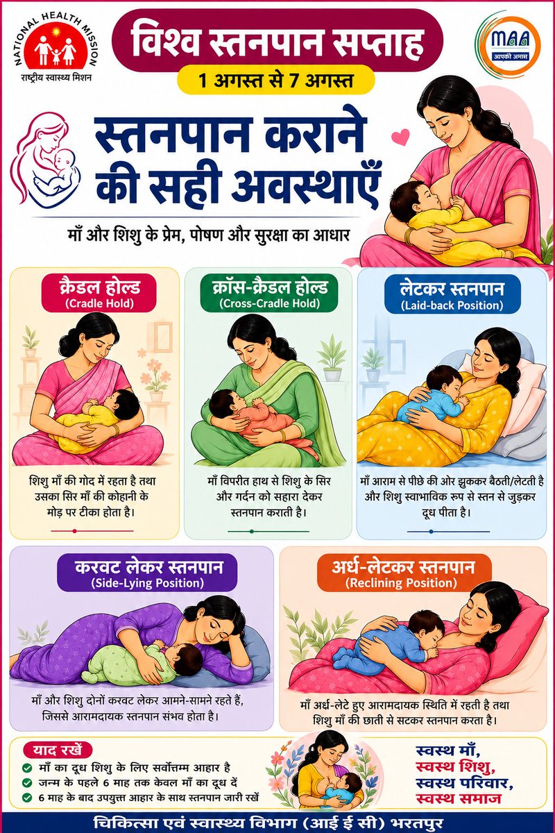 iecbharatpur's tweet photo. माँ का दूध है शिशु का पहला सुरक्षा कवच। यह शिशु को संपूर्ण पोषण देने के साथ-साथ बीमारियों से लड़ने की शक्ति भी देता है। जन्म के बाद माँ का दूध ही शिशु के लिए सबसे उत्तम आहार है।
#BreastfeedingWeek #HealthyStart #niramyarajasthan 
#आपणो_अग्रणी_राजस्थान 
#dmbharatpur https://t.co/ErlVR0OPnf