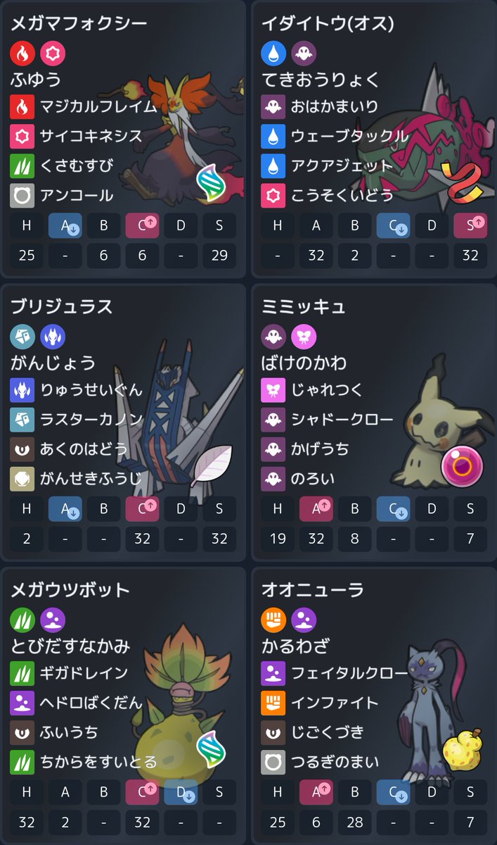 RaPiD_CLOVER's tweet photo. ポケモンチャンピオンズ
シーズンM-4 シングル
最終839位 レート2267

3桁残ってたー！！嬉しい！！
ド直球の対面構築使ってました
オオニューラもそこそこ活躍させて上げられて満足 https://t.co/7zOWlPouzm