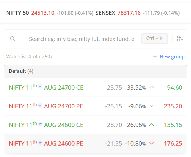 _RajaS_'s tweet photo. @niftywizard Here after the trainers must teach whenever the market moves down, the call premium goes up, and vice versa. It feels like a new era has started sorry I just can't digest this logic.
today premiums behavior.. https://t.co/gfEAom3yty