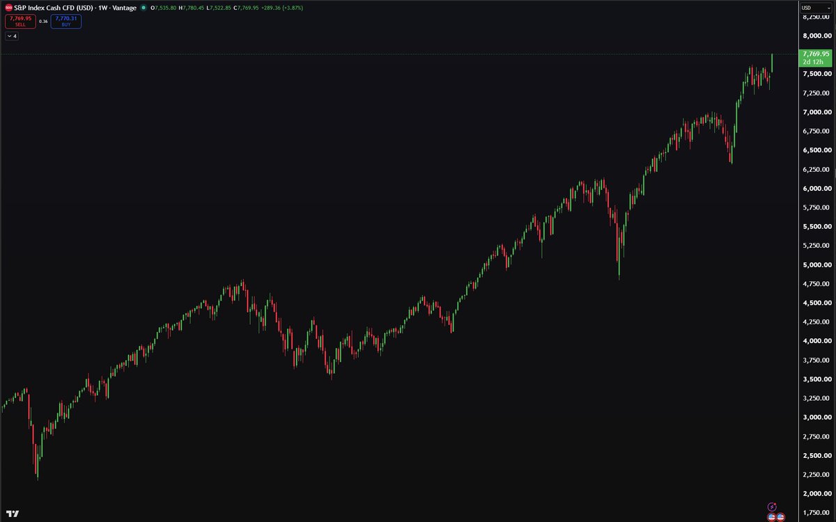 Jeremybtc's tweet photo. The US stock market is EXTREMELY overvalued and nobody can convince me otherwise 

Just a matter of time... https://t.co/CCq7pdy3B6