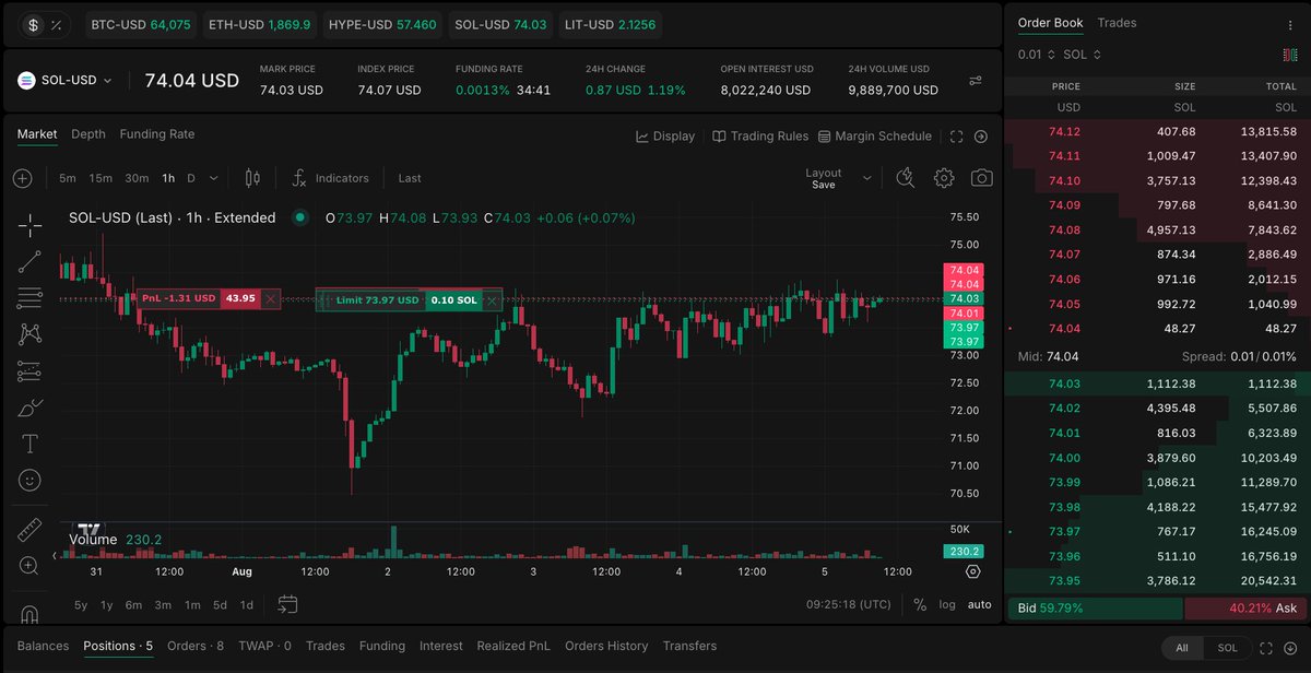 plutouttahere's tweet photo. Gm! Perfect morning conditions on ethereum:native &amp; solana:So11111111111111111111111111111111111111112 again.
Took to setups for $1m vol each. But SL should be very short, since the end of this accumuliation is very soon. @tread_fi 

#summerMMute https://t.co/l9Uoy5lHVJ