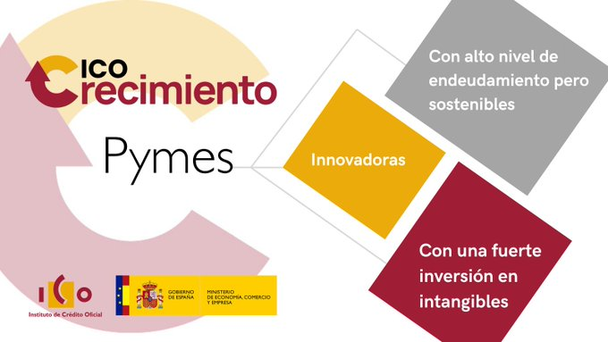 aemprende's tweet photo. 📈 Impulsa el crecimiento de tu empresa con nuevas opciones de #financiación.

💻 #ICOCrecimiento es la herramienta 100% digital de @ICOgob que facilita financiación directa para #pymes.

💶 Destinada a inversión y necesidades de liquidez.

ℹ️ ¡Accede a toda la info! https://t.co/mSxeZuJ252