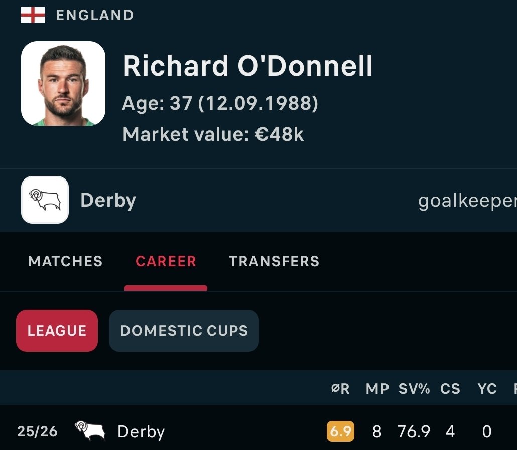 KenzoGLover's tweet photo. Look at the save percentage i know who is better #dcfc https://t.co/nkRbTxoW3B